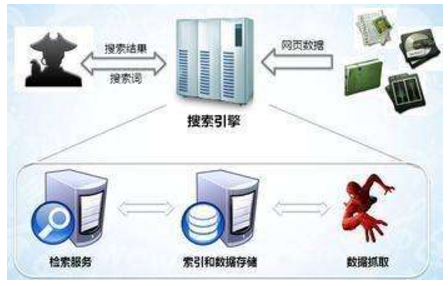 潜江市网站建设,潜江市外贸网站制作,潜江市外贸网站建设,潜江市网络公司,子域名和子目录哪个更适合SEO搜索引擎优化