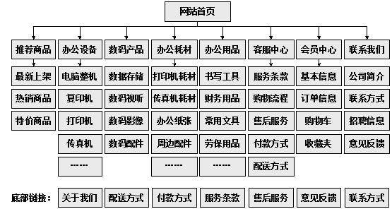 潜江市网站建设,潜江市外贸网站制作,潜江市外贸网站建设,潜江市网络公司,助你快速提升网站用户体验的4个SEO技巧