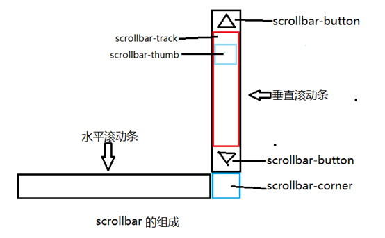 潜江市网站建设,潜江市外贸网站制作,潜江市外贸网站建设,潜江市网络公司,深圳网站建设教你如何自定义滚动条样式或者隐藏