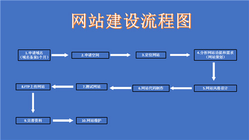 潜江市网站建设,潜江市外贸网站制作,潜江市外贸网站建设,潜江市网络公司,深圳网站建设的流程。